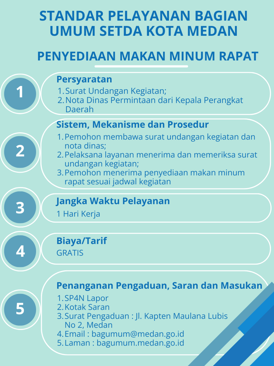 Standar Pelayanan Penyediaan Makan Minum Rapat