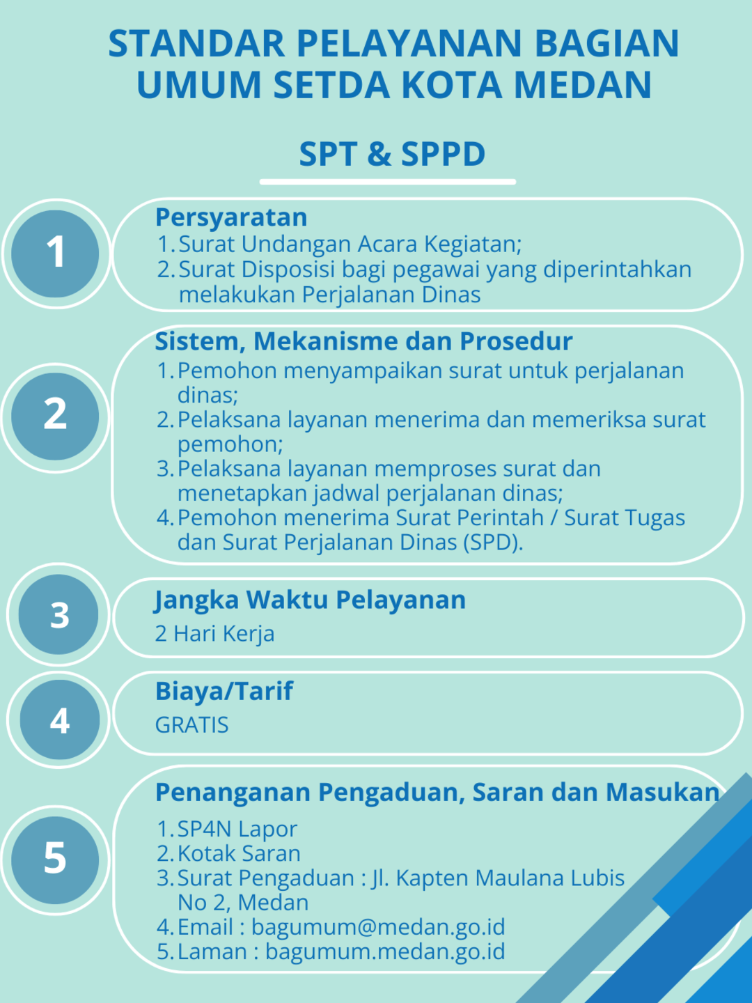 Standar Pelayanan SPT & SPPD