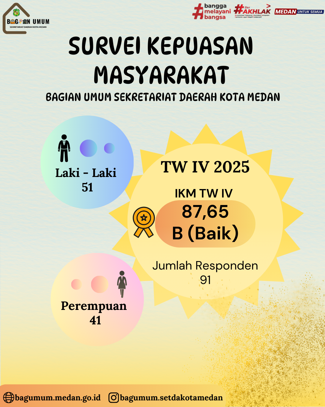 Laporan SKM TW IV 2025
