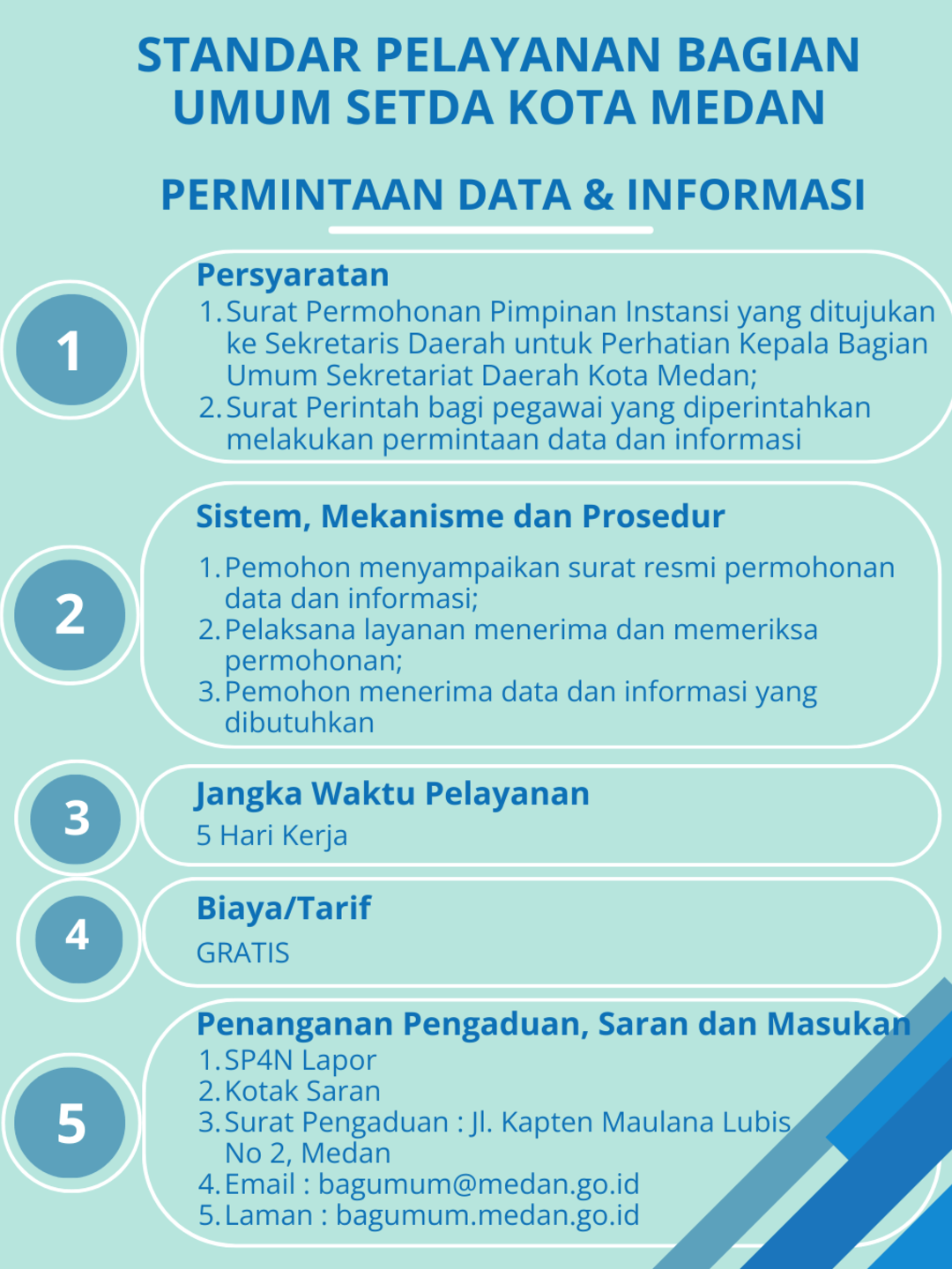 Standar Pelayanan Permintaan Data & Informasi