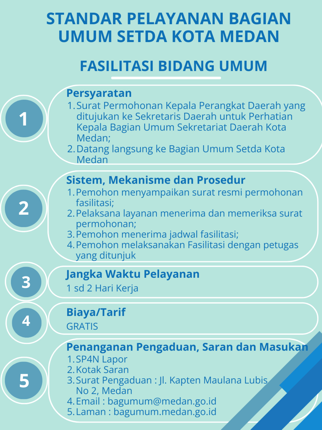 Standar Pelayanan Fasilitasi Bidang Umum