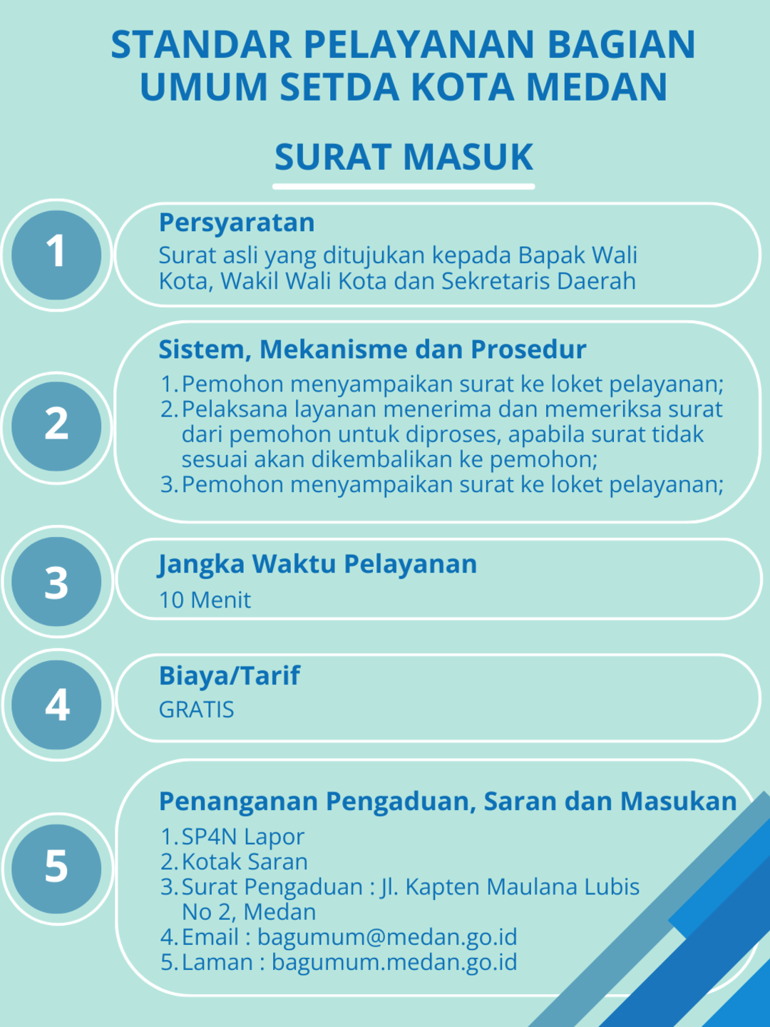 Standar Pelayanan Surat Masuk