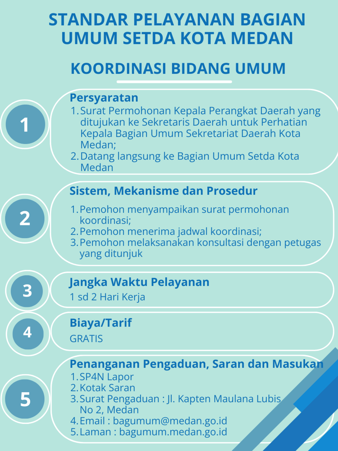Standar Pelayanan Koordinasi Bidang Umum