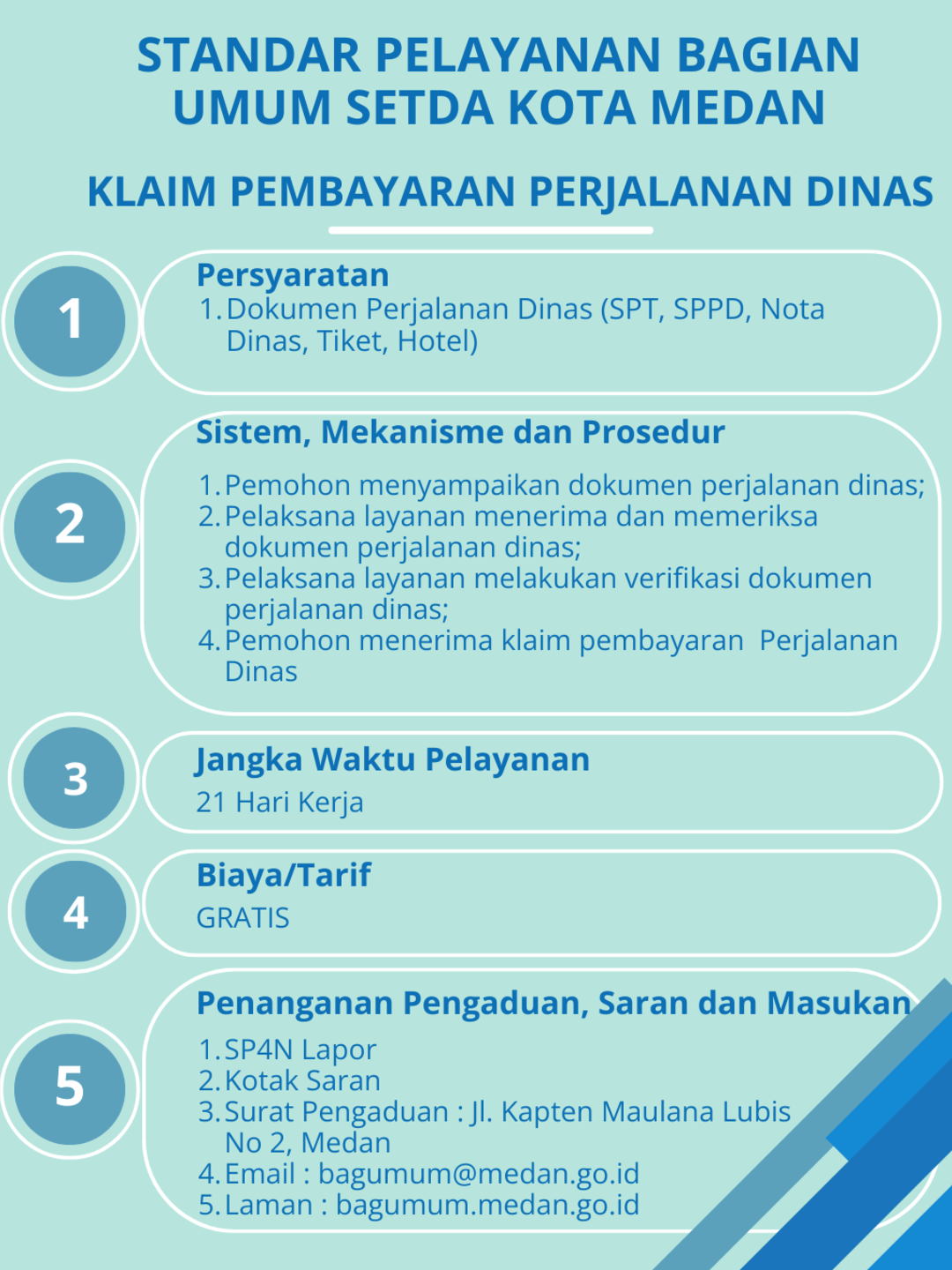 Standar Pelayanan Klaim Pembayaran Perjalanan Dinas